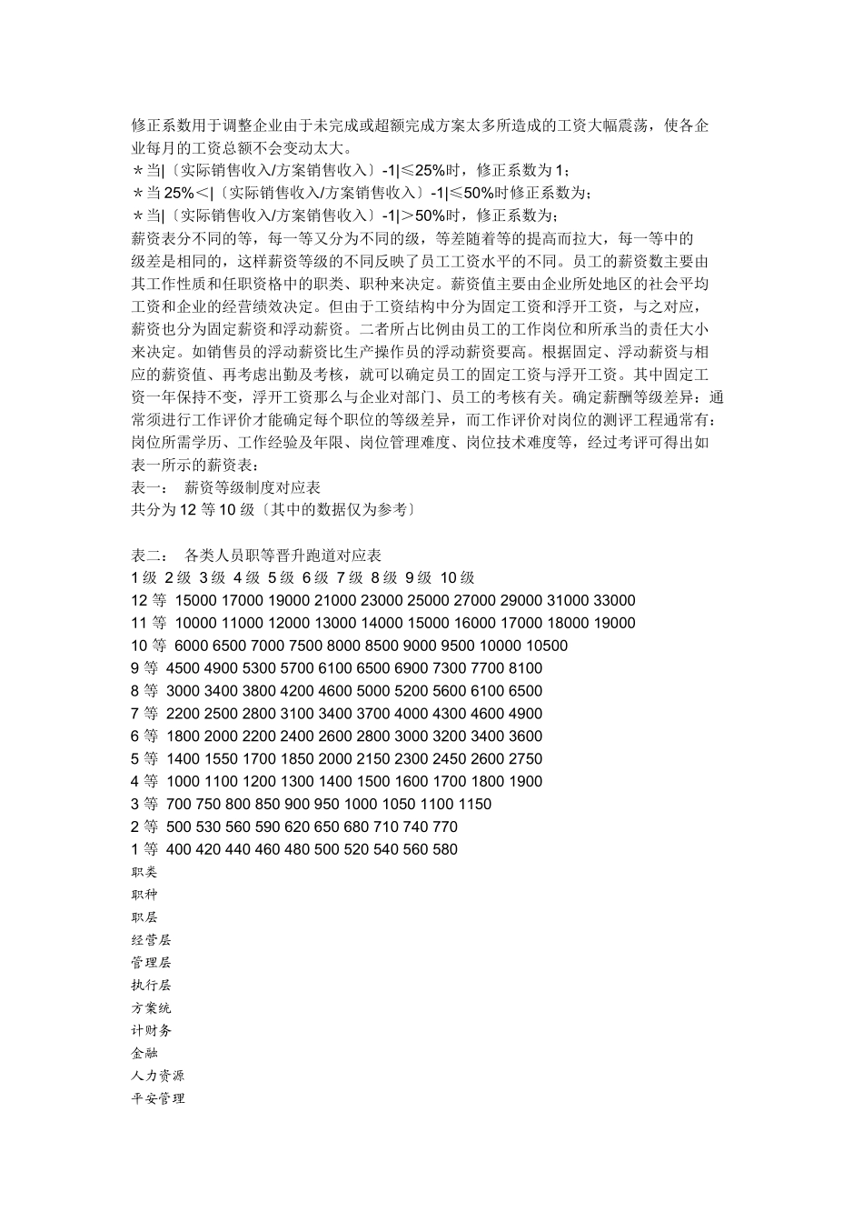 公司薪酬体系策划案_第2页