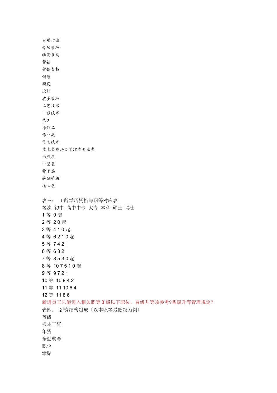 公司薪酬体系策划案_第3页