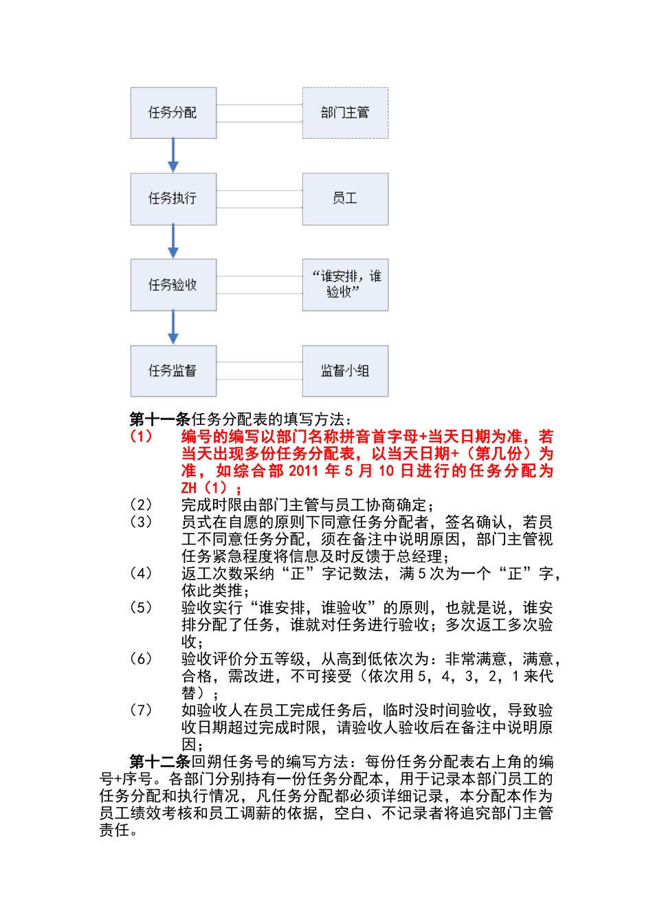公司部门任务分配管理制度_第2页