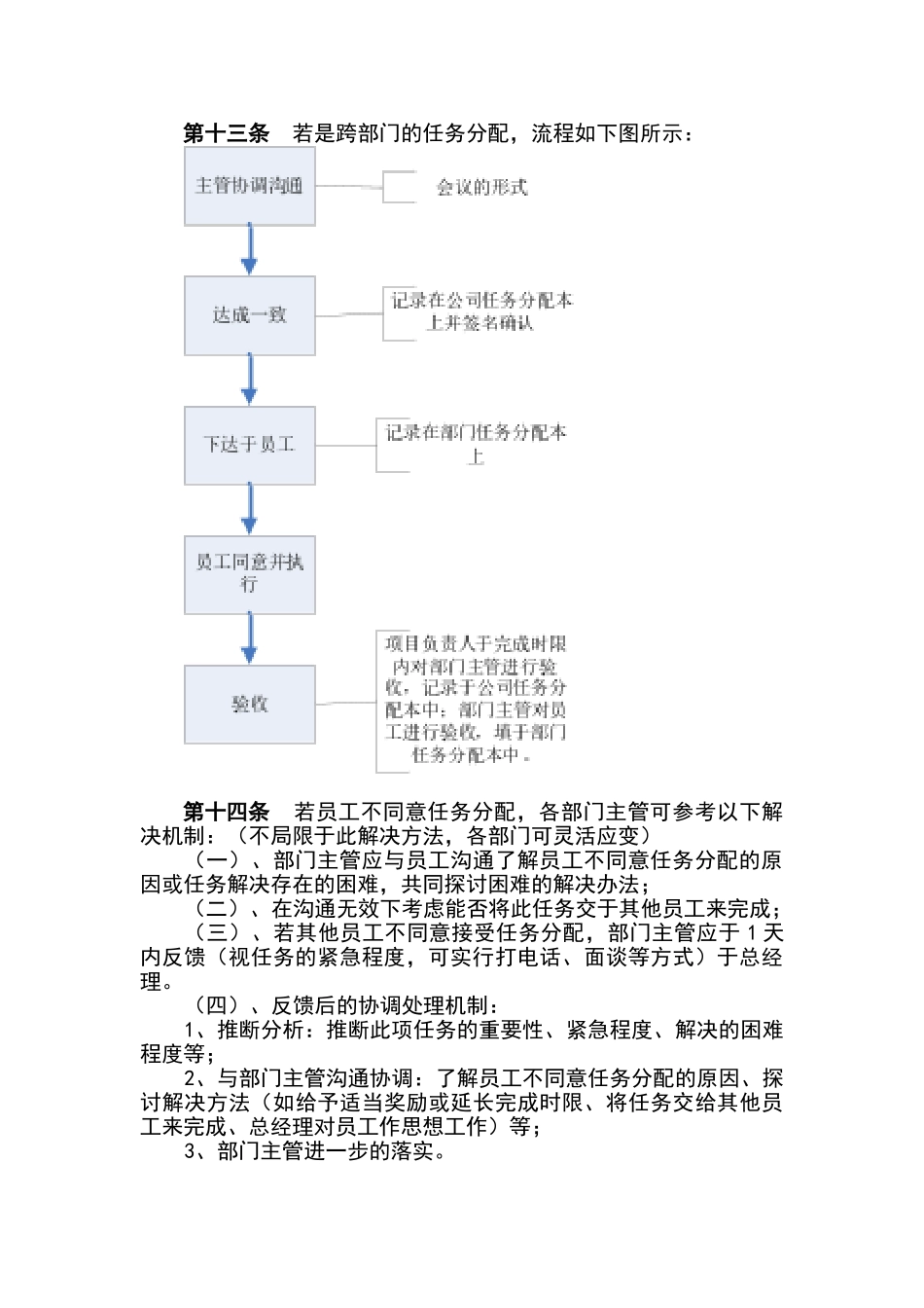 公司部门任务分配管理制度_第3页