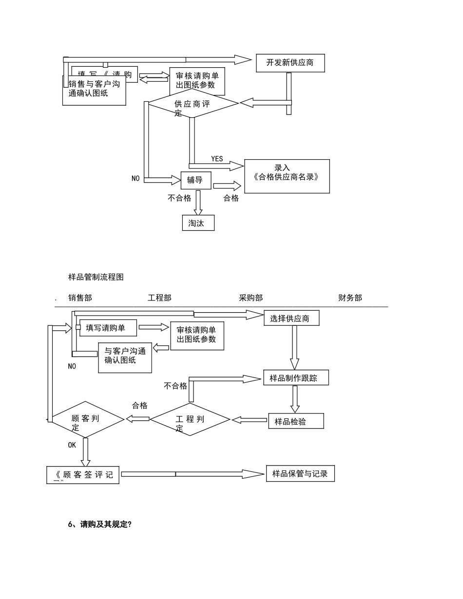 公司采购内控管理制度_第3页