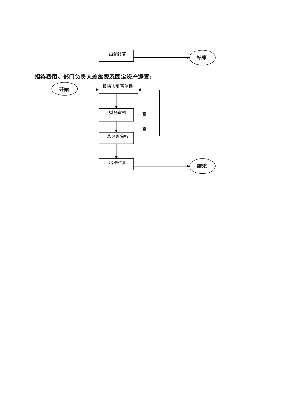 公司销售部门工作流程图_第2页