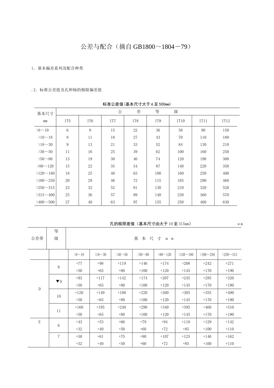 公差与配合标准表_第1页