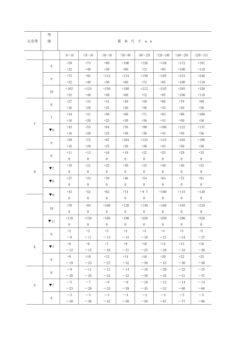 公差与配合标准表_第2页