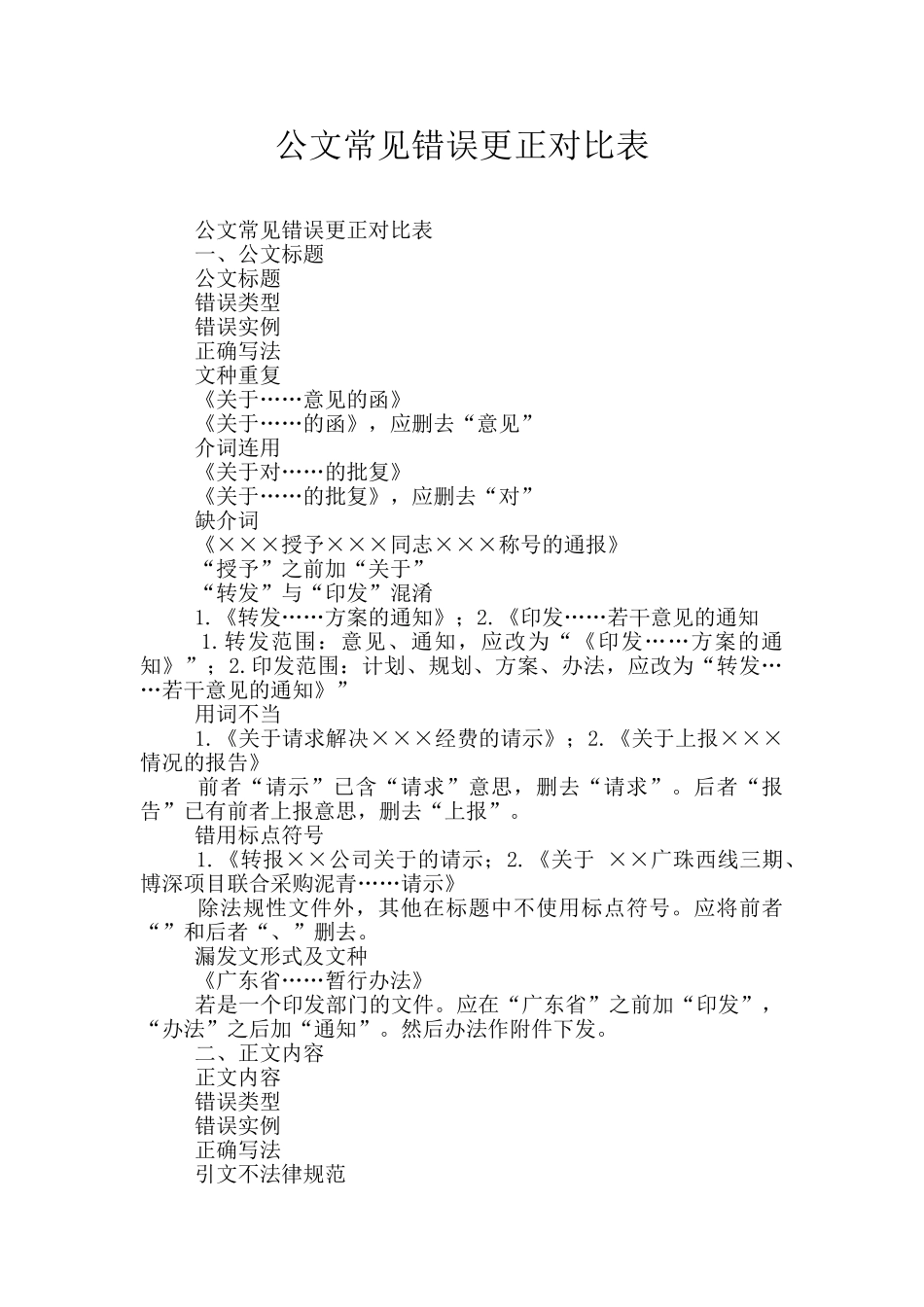 公文常见错误更正对照表_第1页