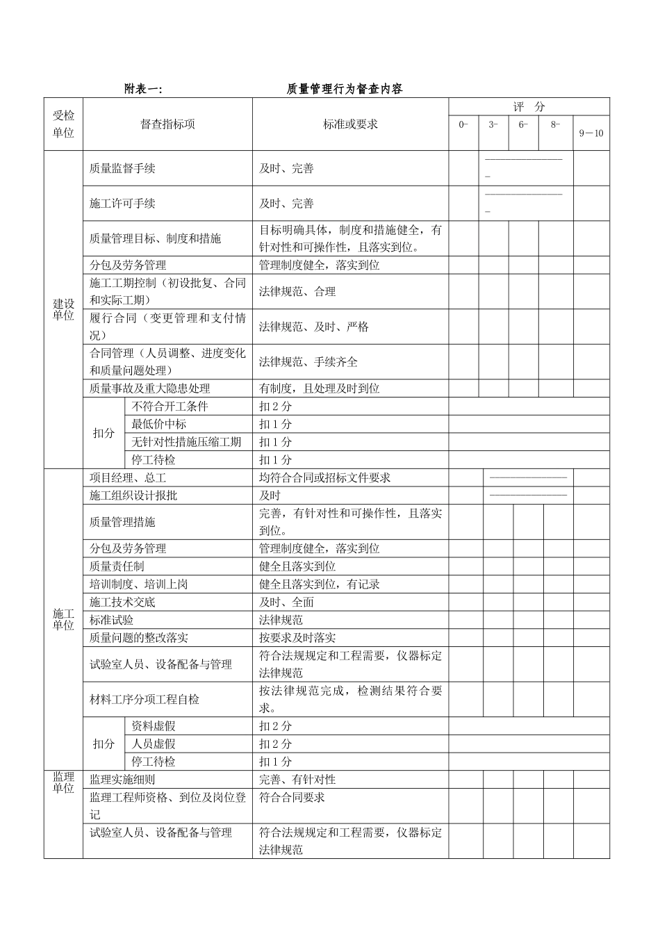 公路工程质量督查办法_第3页
