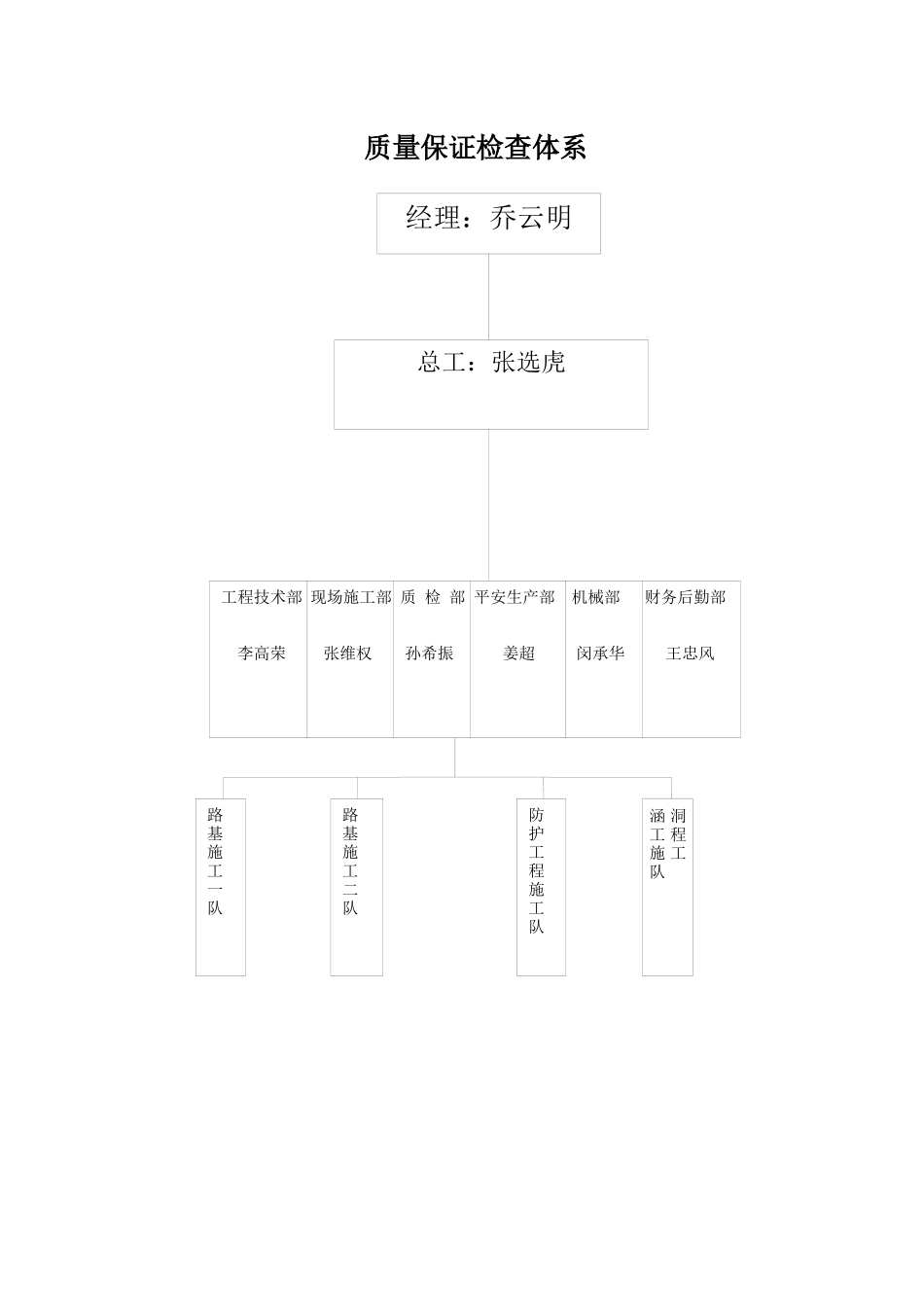 公路工程质量管理体系和质量管理制度_第1页