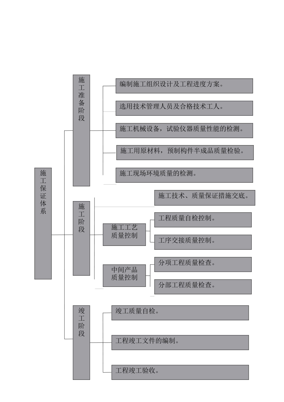 公路工程质量管理体系和质量管理制度_第3页