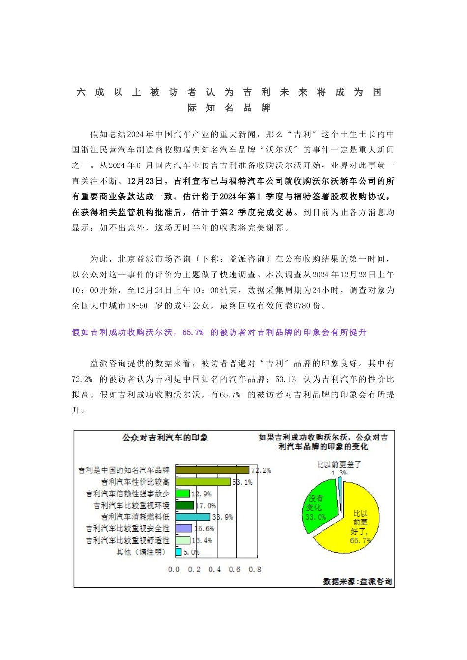 六成以上被访者认为某汽车未来将成为国际知名品牌_第1页