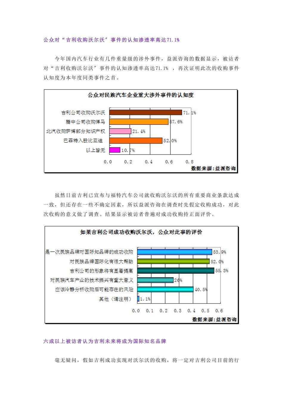 六成以上被访者认为某汽车未来将成为国际知名品牌_第2页