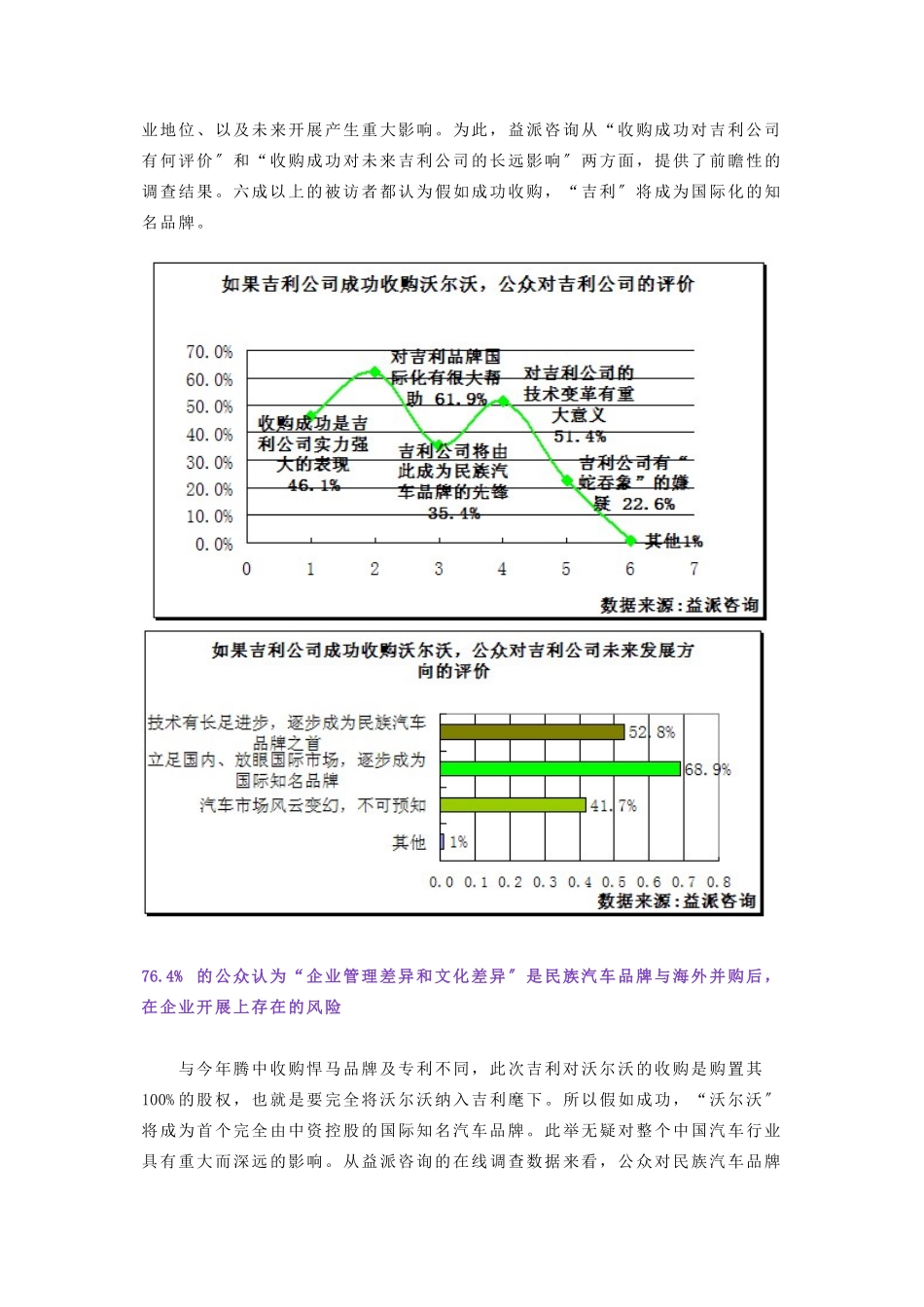 六成以上被访者认为某汽车未来将成为国际知名品牌_第3页