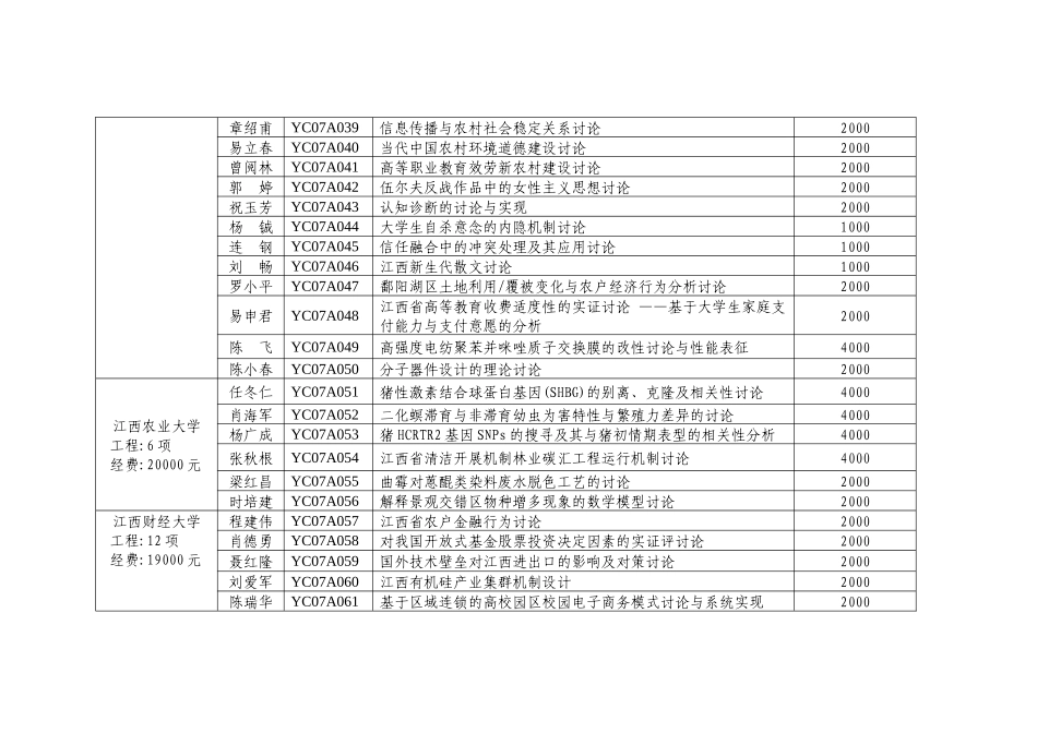 关于下达江西省研究生科研创新专项资金项目的通知_第3页
