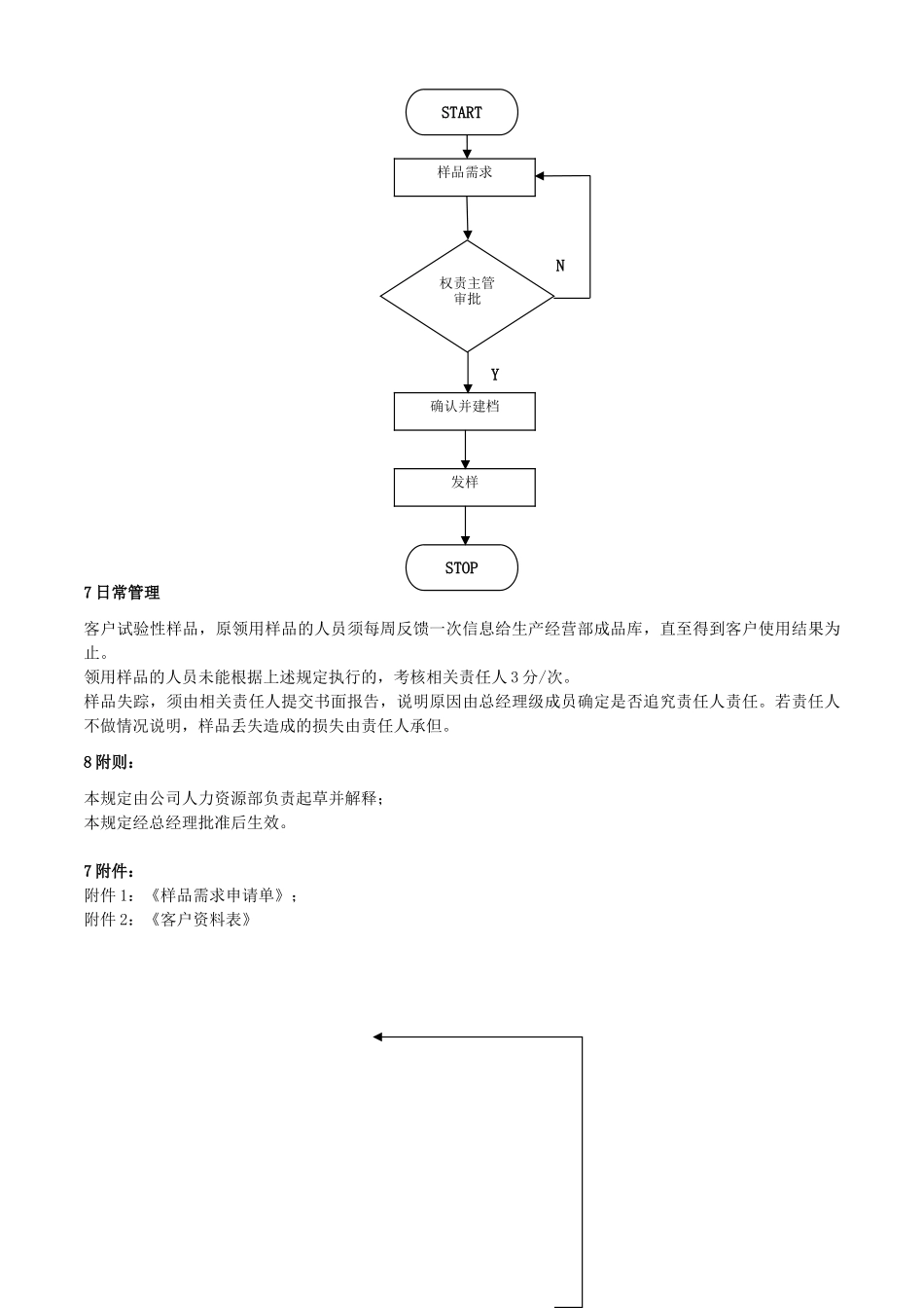 关于业务员样品领用管理规定_第3页