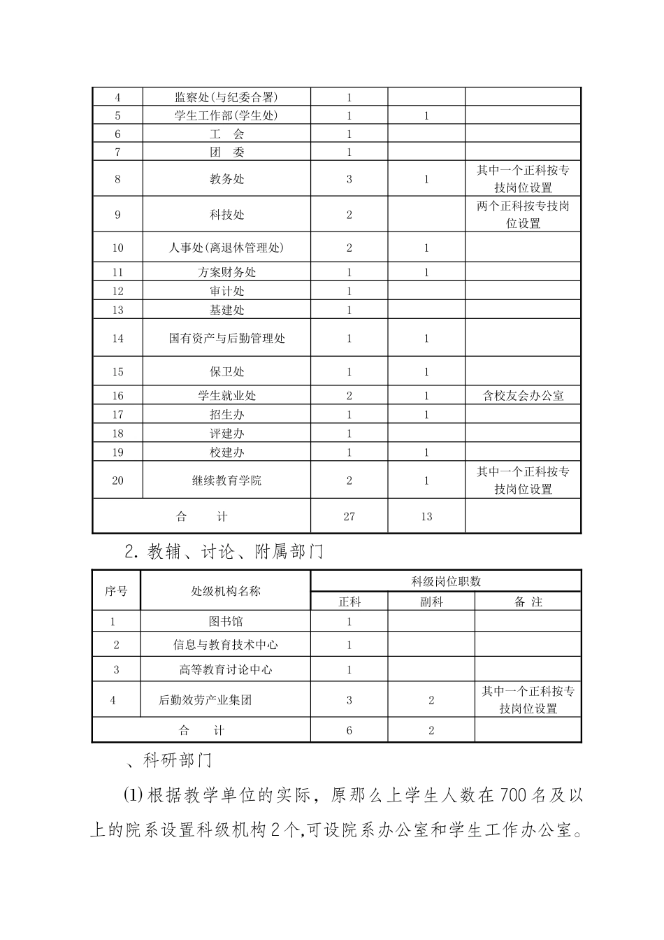 关于印发《安康学院科级干部岗位设置及选拔任用工作实施方案》的通知_第3页