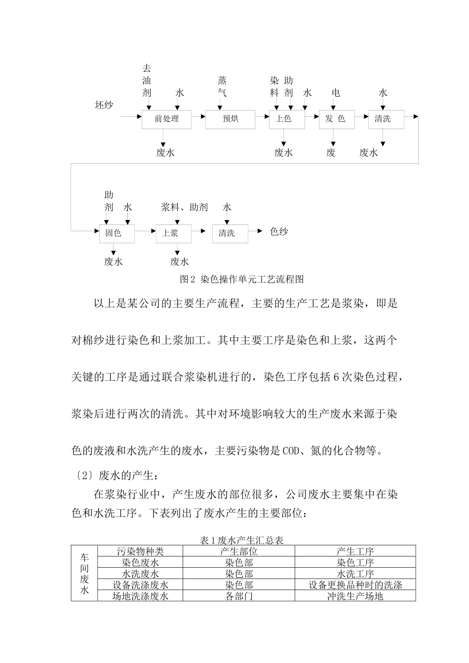关于印染废水资源化的探讨_第3页