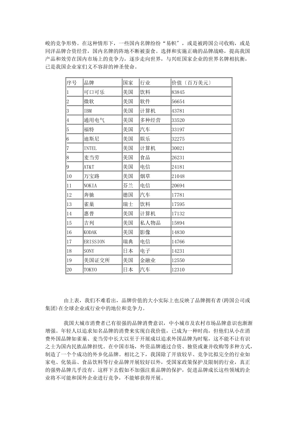 关于品牌战略与对策的研究_第3页