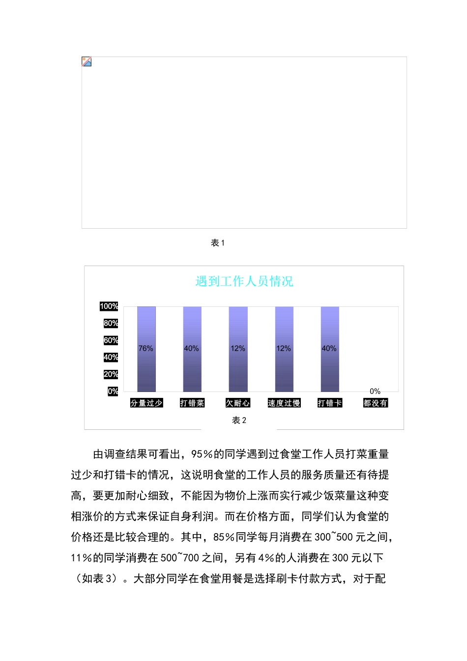 关于学校食堂满意度调查报告_第2页