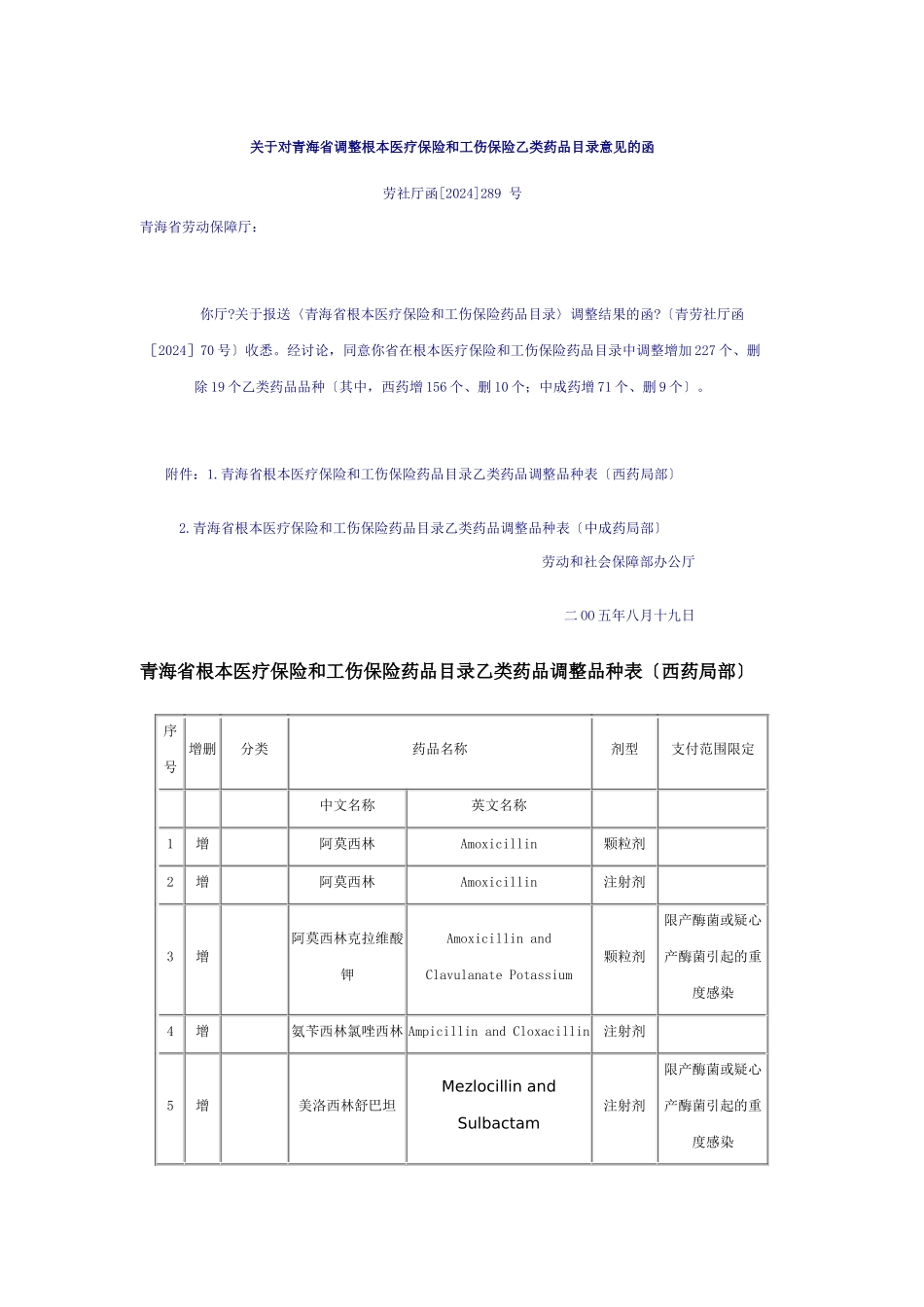 关于对青海省调整基本医疗保险和工伤保险乙类药品目录意见的函_第1页