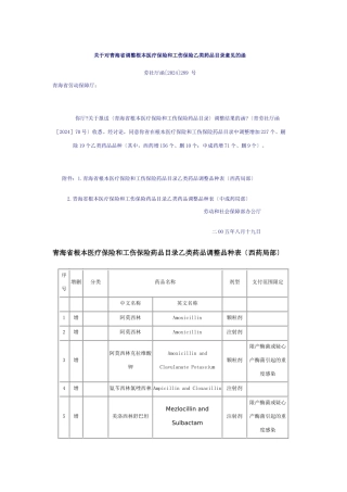 关于对青海省调整基本医疗保险和工伤保险乙类药品目录意见的函