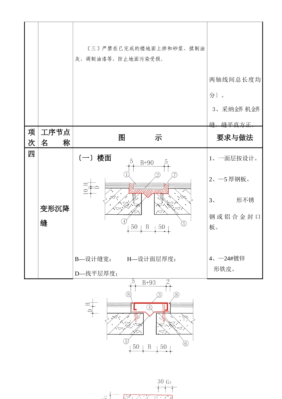 关于建筑工程质量通病图集_第2页