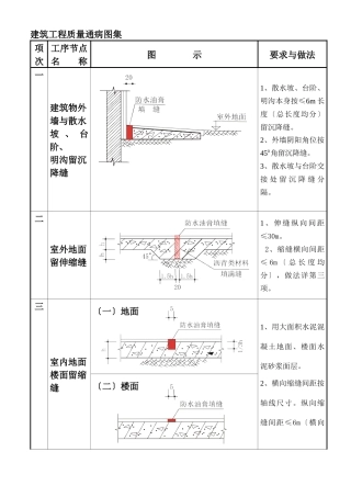 关于建筑工程质量通病图集
