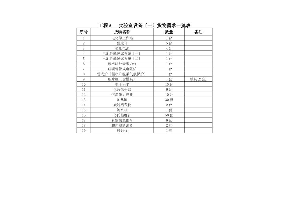关于某学院仪器设备项目参数招标公示_第2页
