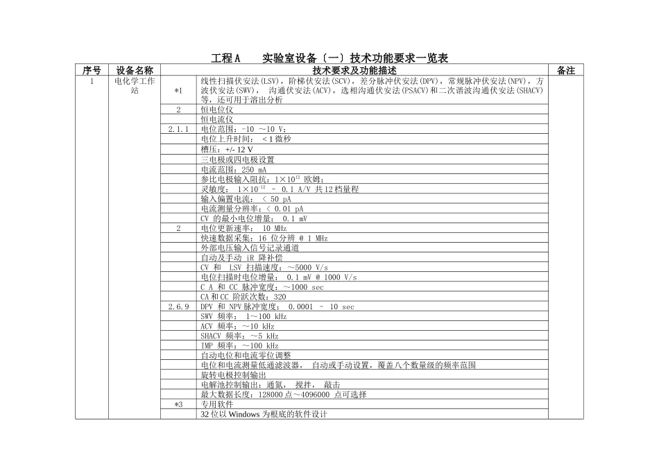 关于某学院仪器设备项目参数招标公示_第3页