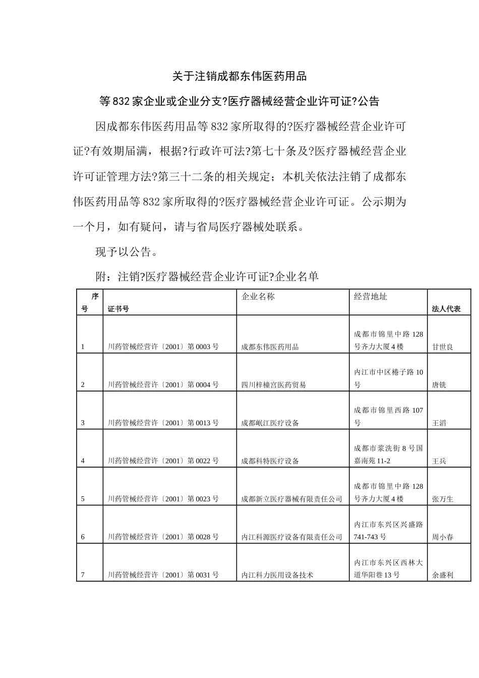 关于注销成都东伟医药用品有限公司等832家企业或企业分支《医疗器械_第1页