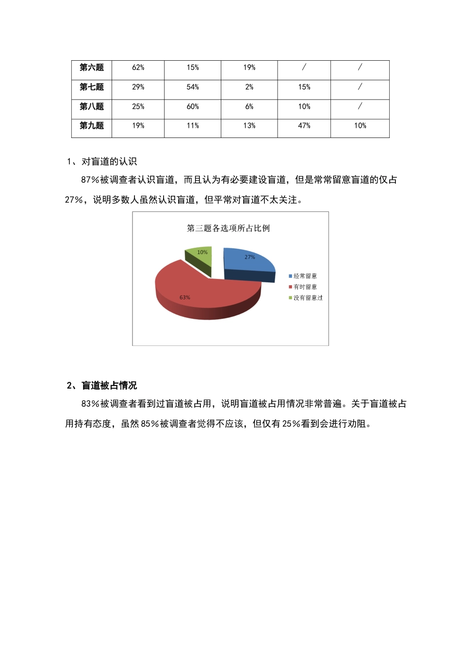 关于盲道现状的调查报告_第3页