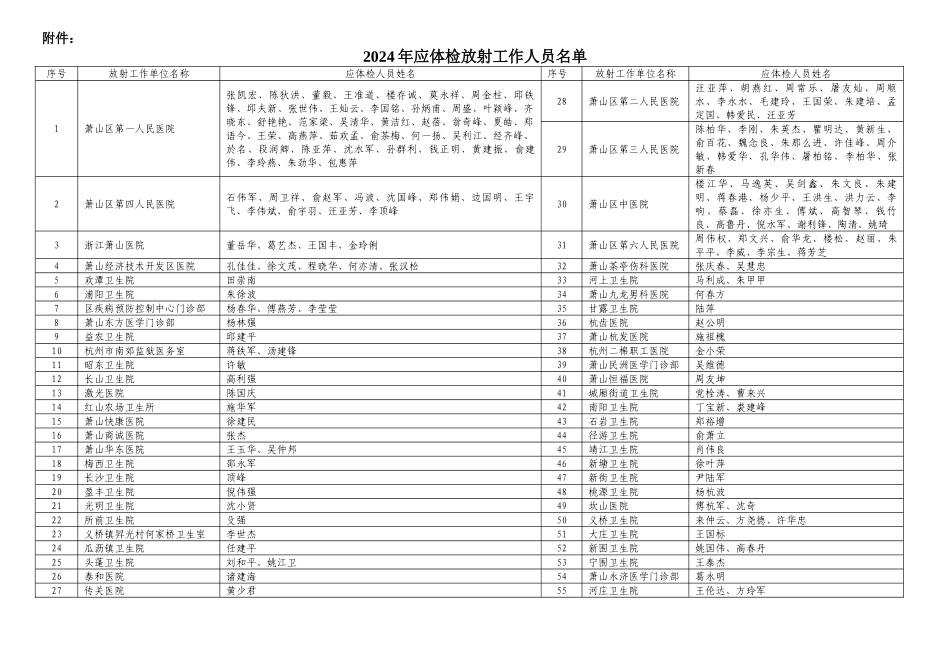 关于组织放射工作人员进行职业健康_第3页