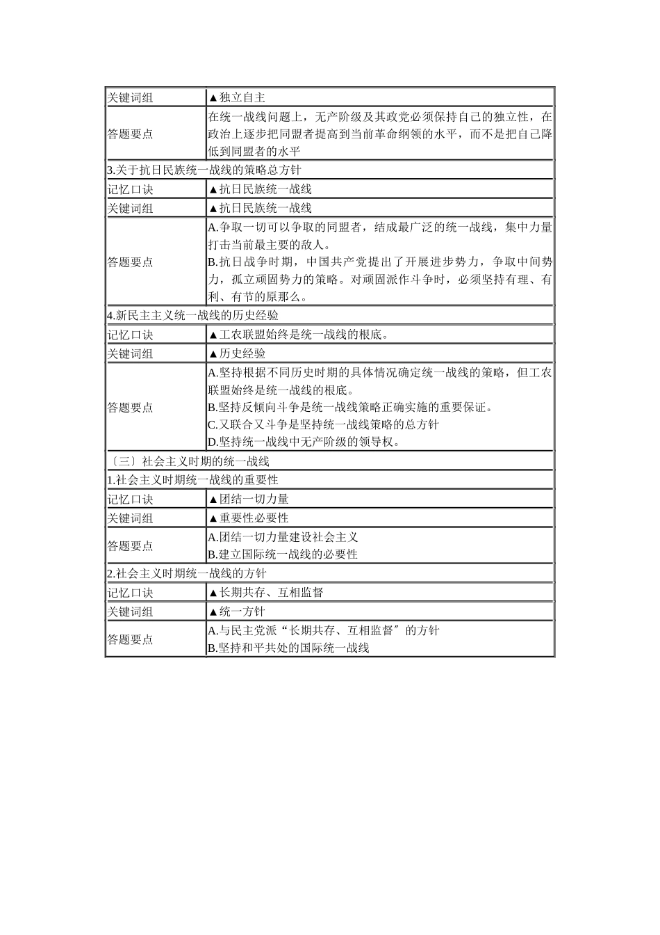 关于统一战线的理论和策略思想_第2页