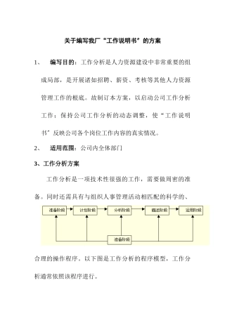 关于编写工作说明书的计划