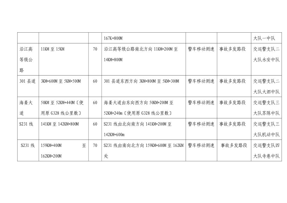 关于进一步规范道路交通技术监控设备管理规定_第2页