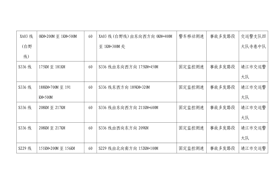 关于进一步规范道路交通技术监控设备管理规定_第3页