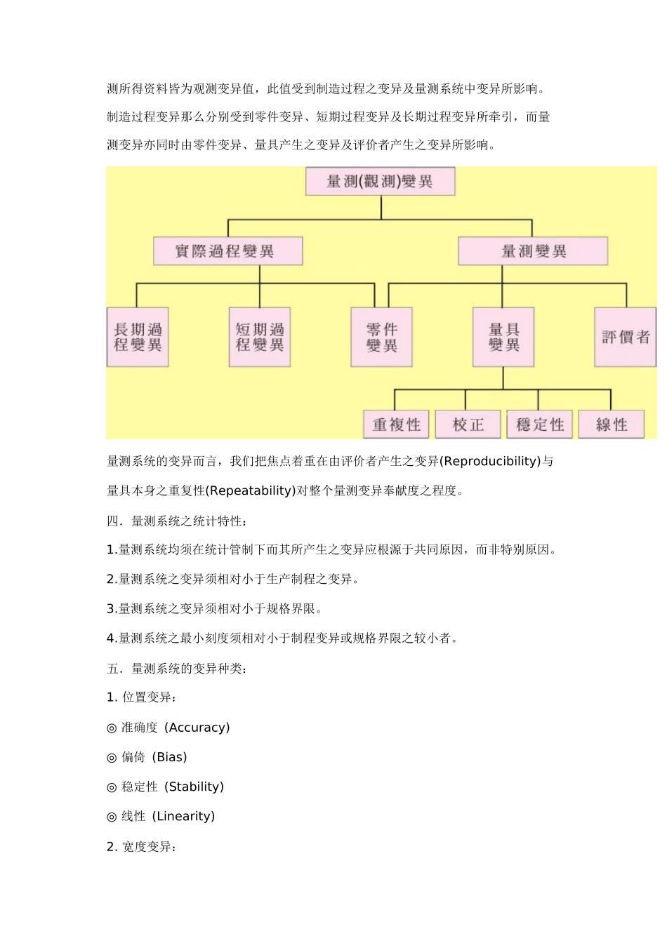 关于量测能力指标GRR的探讨_第2页