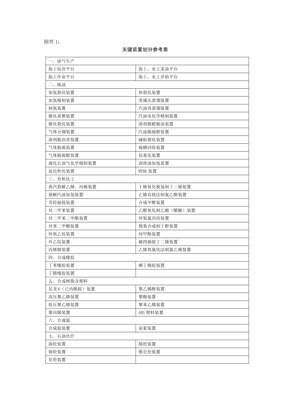 关键装置要害部位安全管理规定_第3页