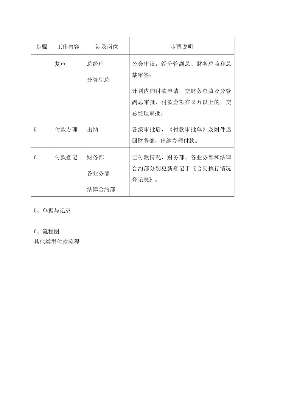 其他业务付款管理程序_第3页