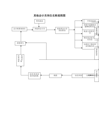 其他会计员岗位名称流程图