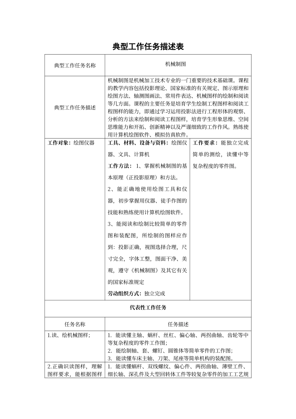 典型工作任务列表_第2页