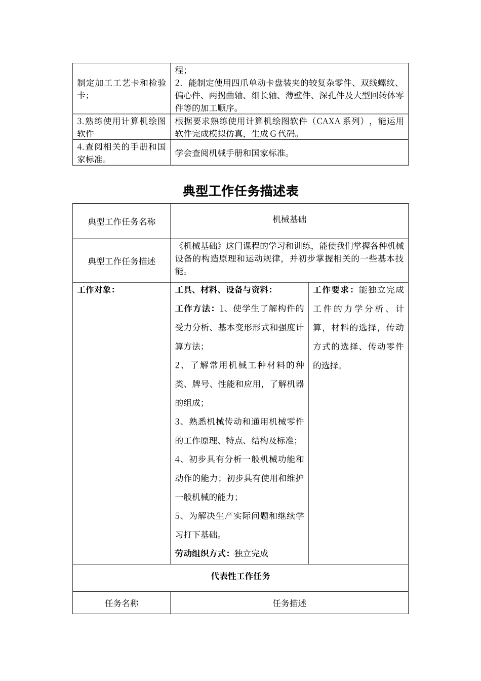 典型工作任务列表_第3页