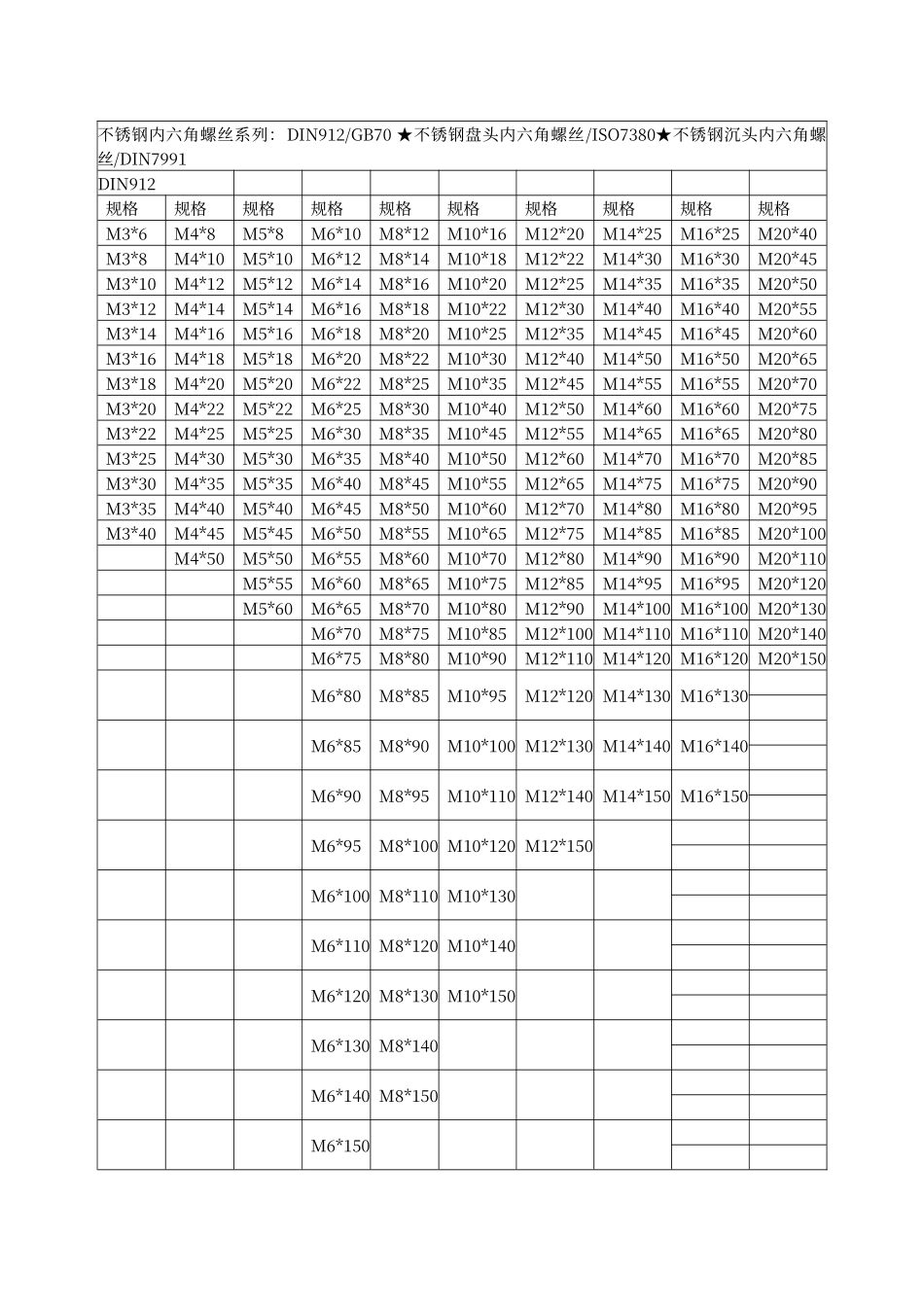 内六角螺丝规格表_第1页