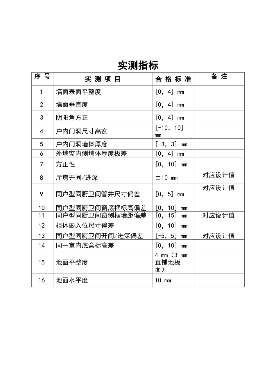 内墙抹灰工艺流程_第2页