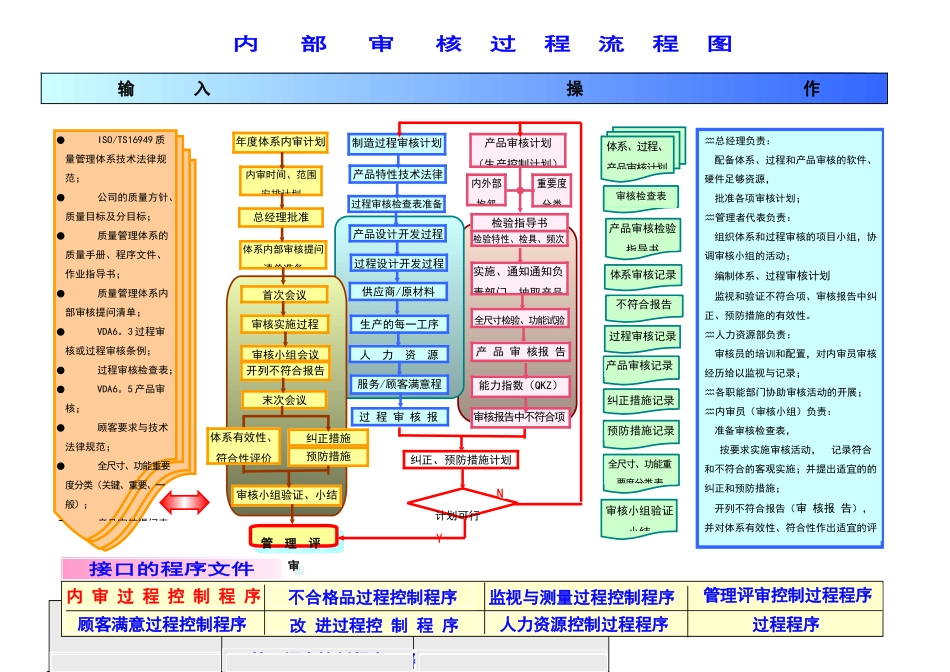 内审过程流程图_第1页