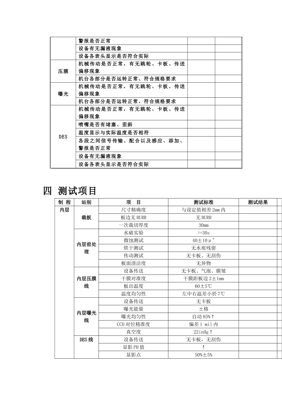 内层制程试车作业管理规范_第3页