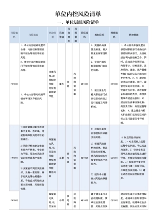 内控风险清单