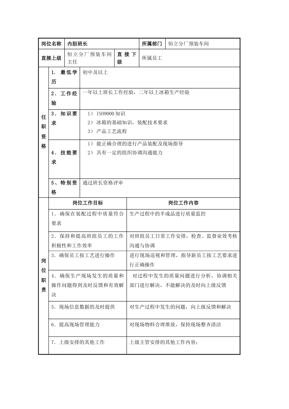 内胆班长岗位规范_第1页
