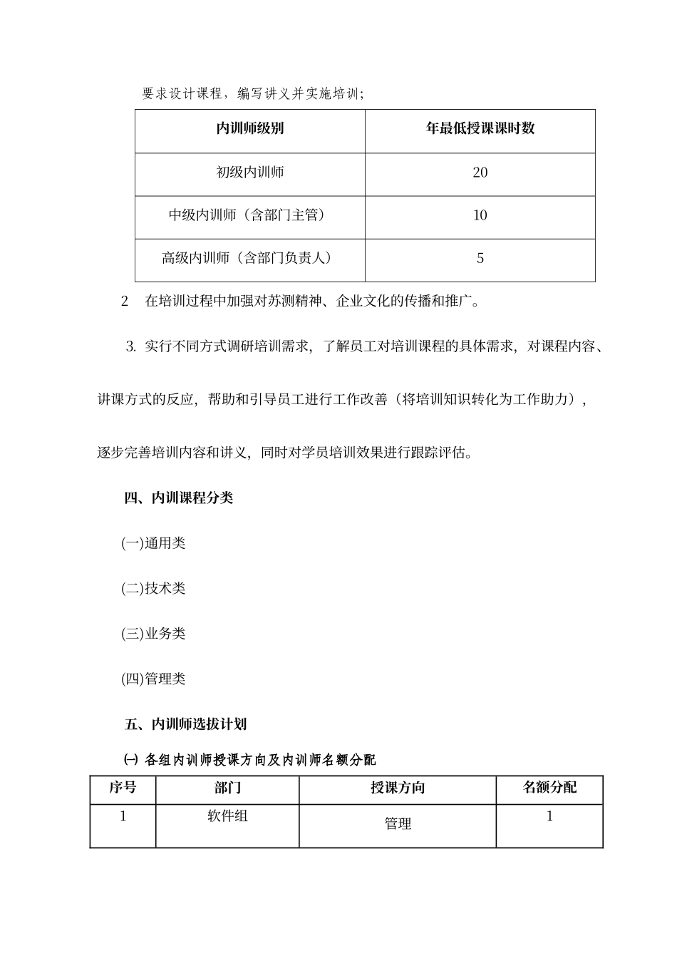 内训师团队组建方案_第3页