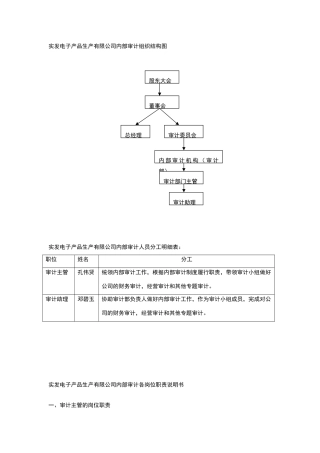 内部审计组织结构图及分工明细