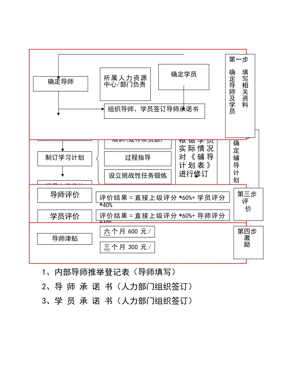 内部导师辅导手册_第3页