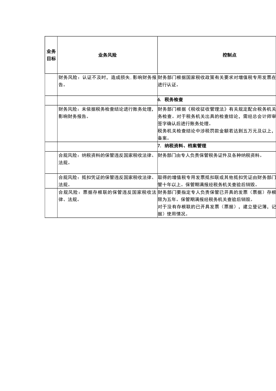 内部控制手册第3部分-内控矩阵——14-1税务管理业务控制矩阵_第2页